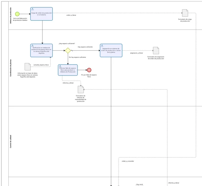 Business Process Model and Notation - Systems and Organizations