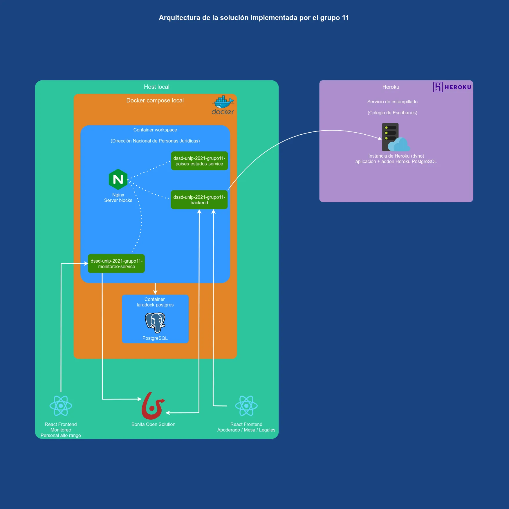 Distributed Systems - Stamping Service